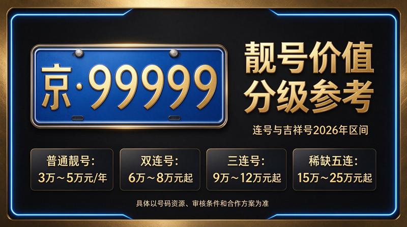 北京指标京牌租赁业务场景图